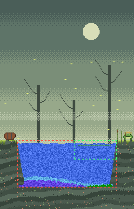 Swamp level